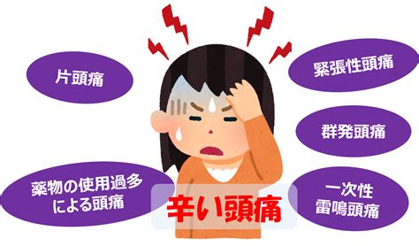 頭頂頭痛 原因|頭痛の種類まとめ～それぞれの違いと原因、症状、治。